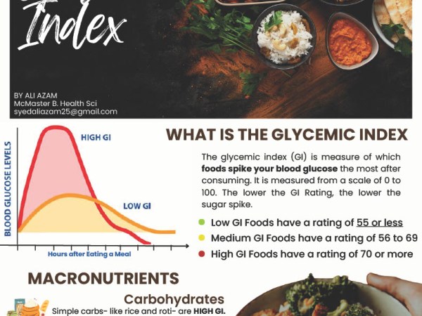 Glycemic Index