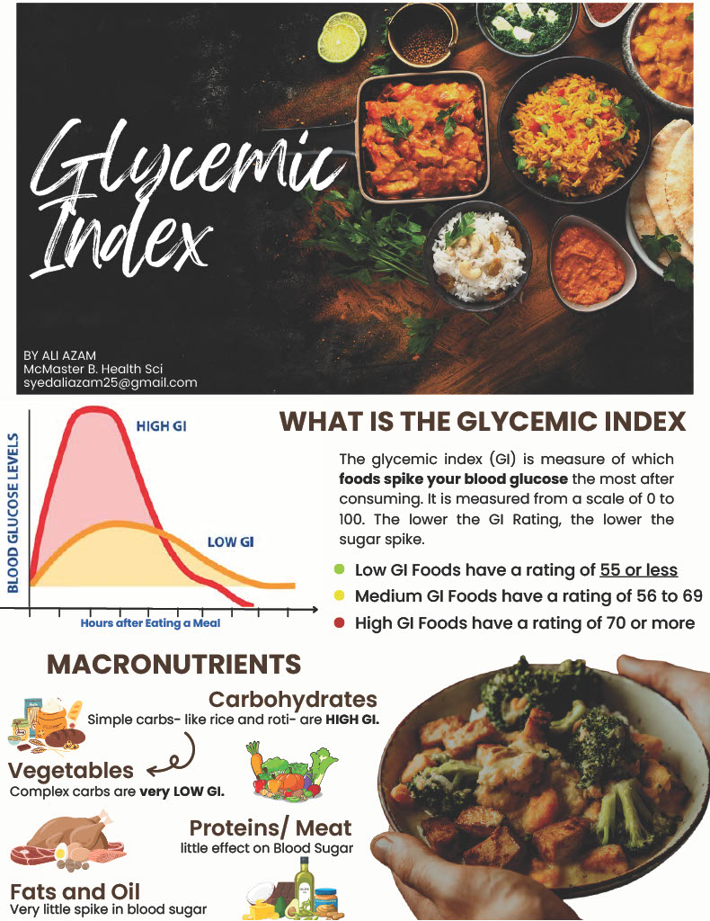 Glycemic Index