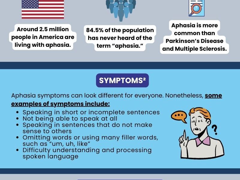 What is Aphasia?
