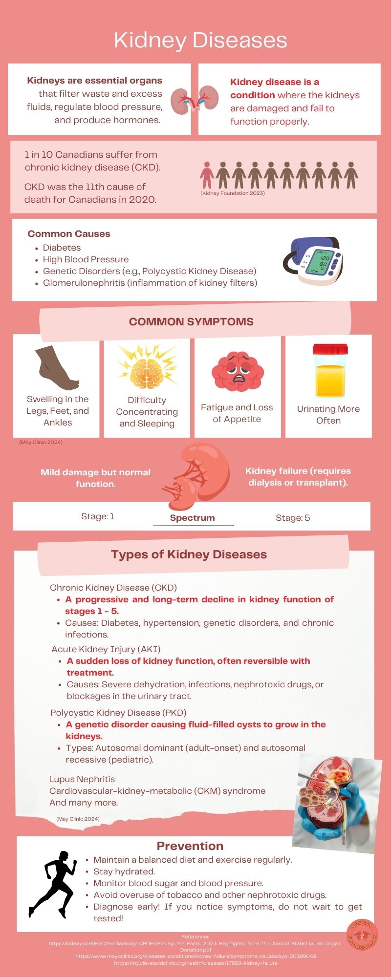 Kidney Diseases