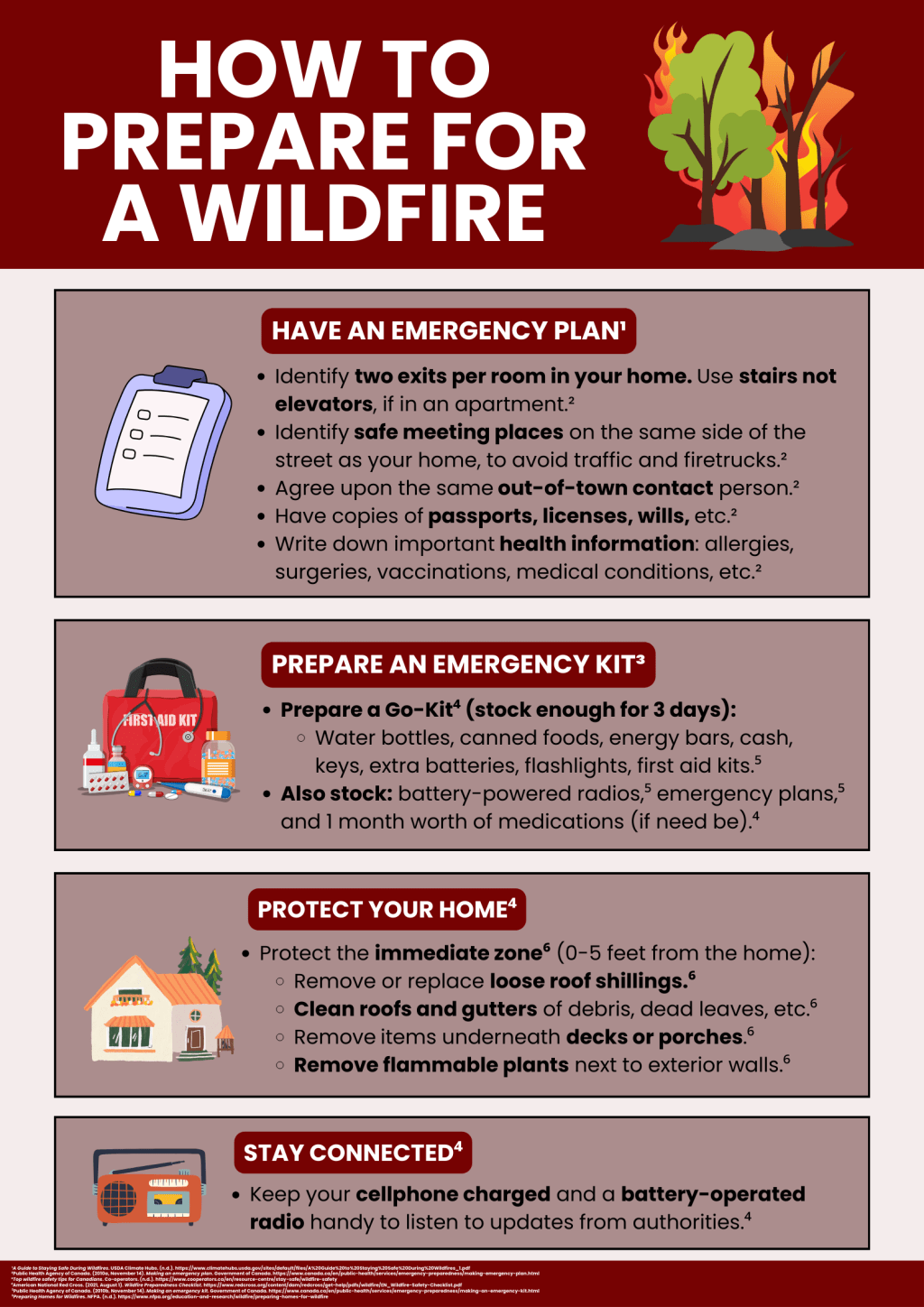 How to Prepare for a&nbsp;Wildfire