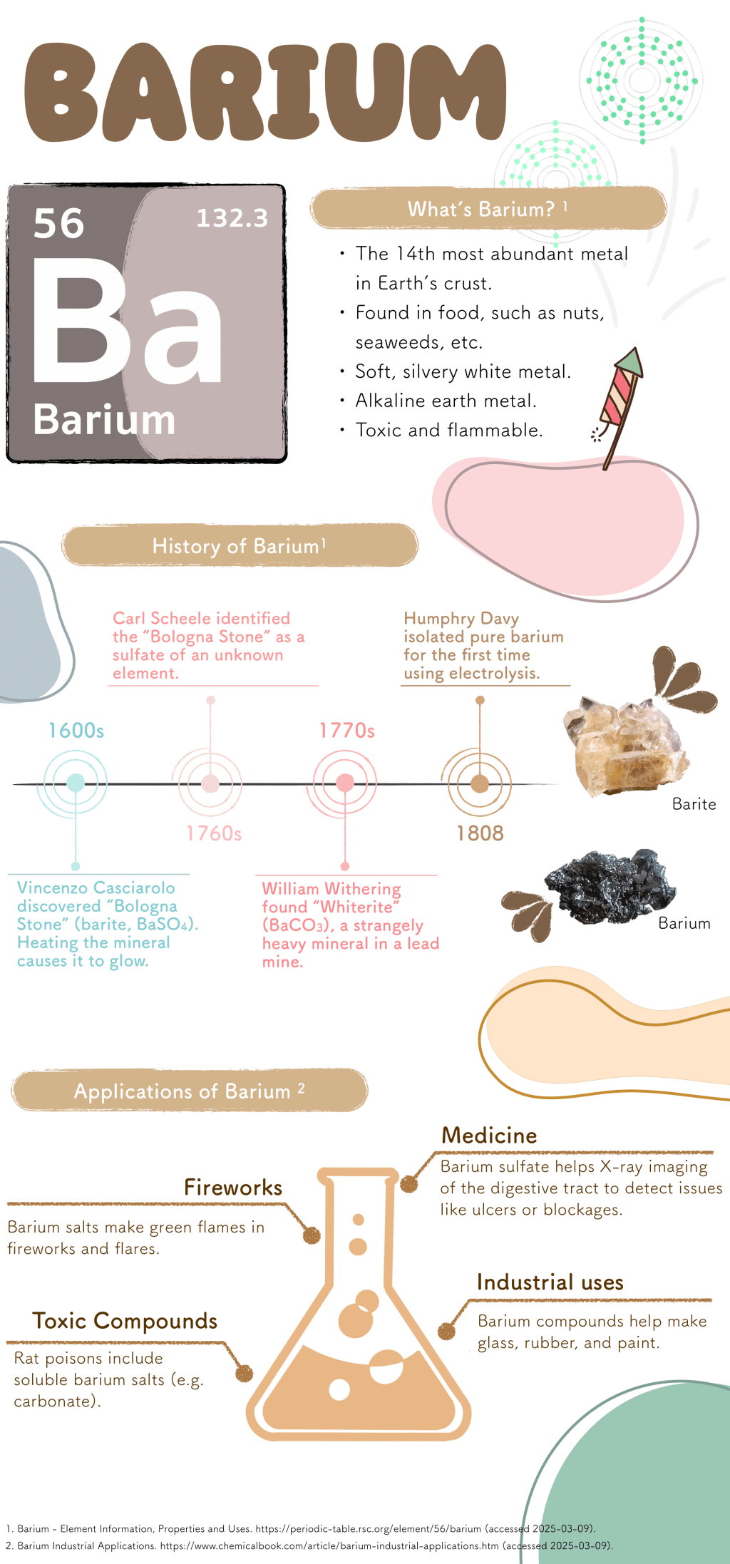 Know Your Elements –&nbsp;Barium