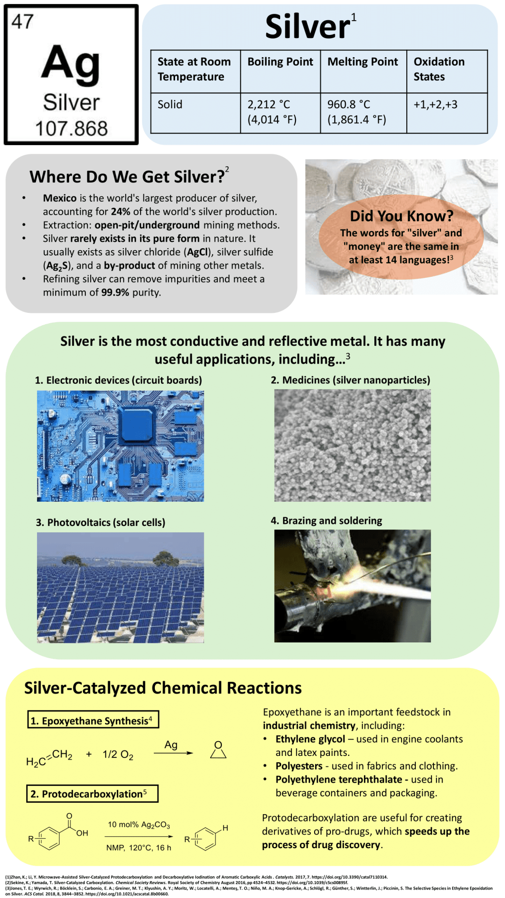 Know Your Elements –&nbsp;Silver