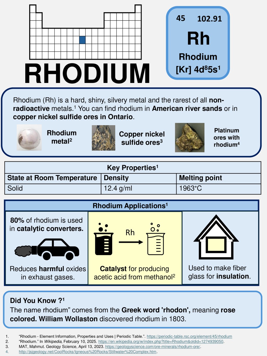 Know Your Elements:&nbsp;Rhodium