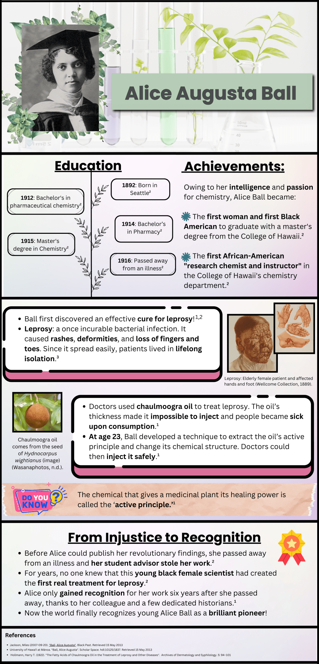 Alice Augusta Ball – Chemical Pioneers&nbsp;Series