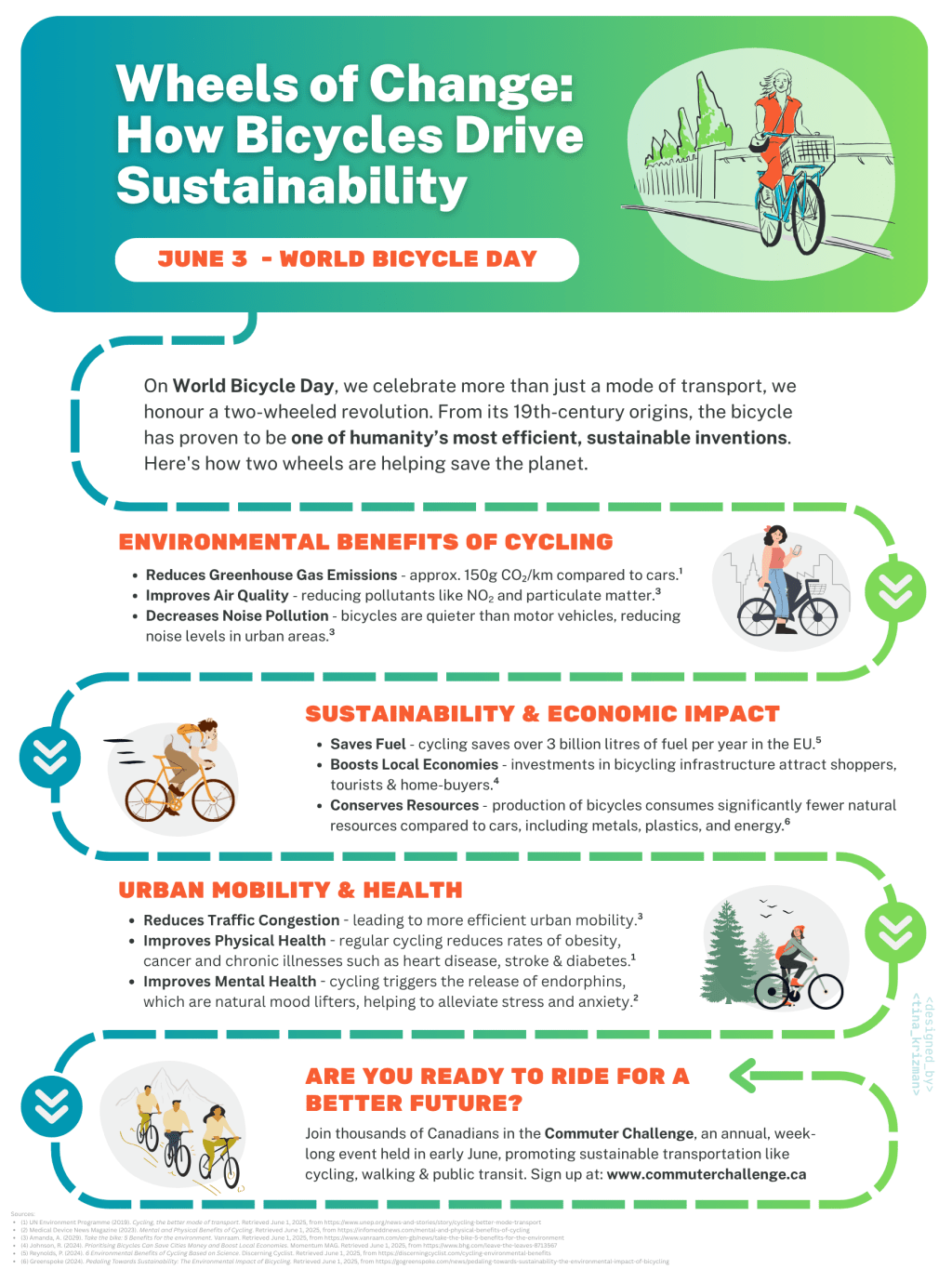 Wheels of Change: How Bicycles Drive&nbsp;Sustainability